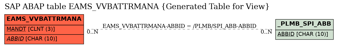 E-R Diagram for table EAMS_VVBATTRMANA (Generated Table for View)