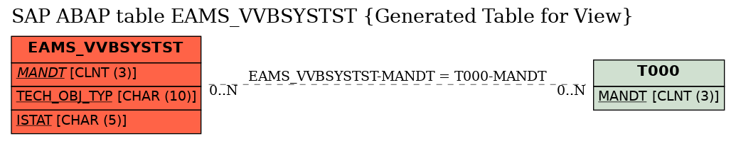 E-R Diagram for table EAMS_VVBSYSTST (Generated Table for View)