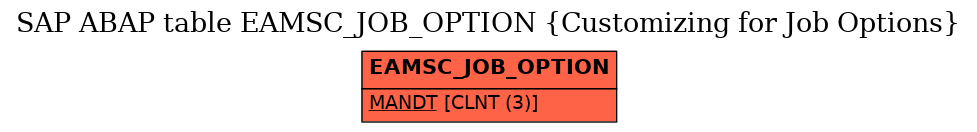 E-R Diagram for table EAMSC_JOB_OPTION (Customizing for Job Options)