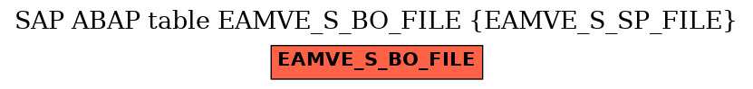 E-R Diagram for table EAMVE_S_BO_FILE (EAMVE_S_SP_FILE)