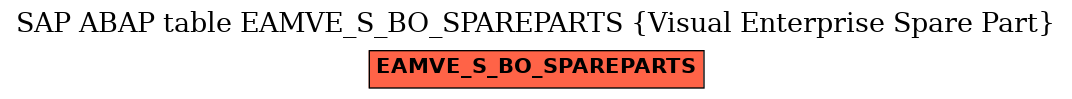 E-R Diagram for table EAMVE_S_BO_SPAREPARTS (Visual Enterprise Spare Part)