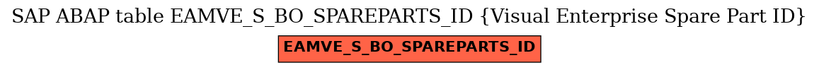 E-R Diagram for table EAMVE_S_BO_SPAREPARTS_ID (Visual Enterprise Spare Part ID)