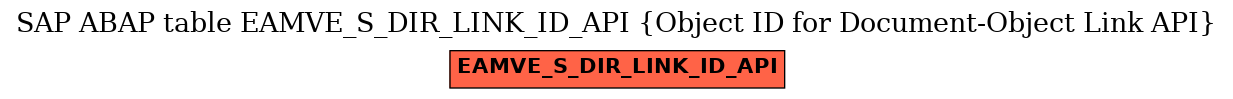 E-R Diagram for table EAMVE_S_DIR_LINK_ID_API (Object ID for Document-Object Link API)