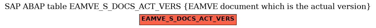 E-R Diagram for table EAMVE_S_DOCS_ACT_VERS (EAMVE document which is the actual version)