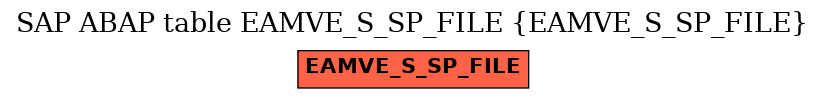 E-R Diagram for table EAMVE_S_SP_FILE (EAMVE_S_SP_FILE)