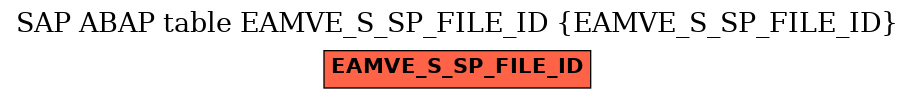 E-R Diagram for table EAMVE_S_SP_FILE_ID (EAMVE_S_SP_FILE_ID)