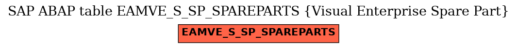 E-R Diagram for table EAMVE_S_SP_SPAREPARTS (Visual Enterprise Spare Part)