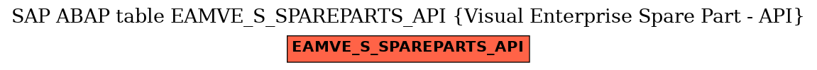 E-R Diagram for table EAMVE_S_SPAREPARTS_API (Visual Enterprise Spare Part - API)