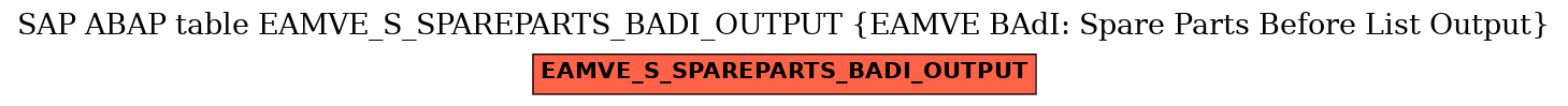 E-R Diagram for table EAMVE_S_SPAREPARTS_BADI_OUTPUT (EAMVE BAdI: Spare Parts Before List Output)