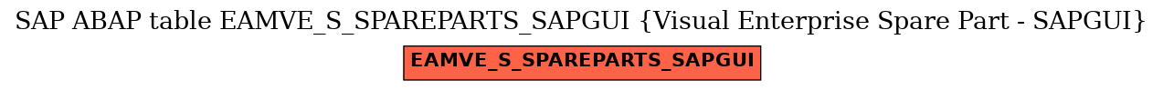 E-R Diagram for table EAMVE_S_SPAREPARTS_SAPGUI (Visual Enterprise Spare Part - SAPGUI)