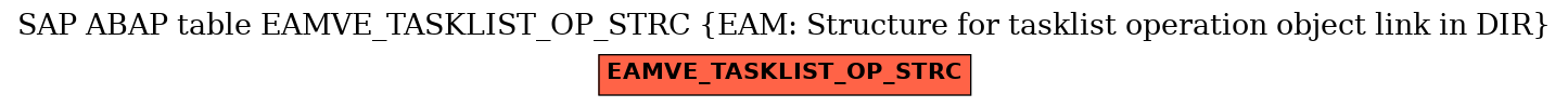 E-R Diagram for table EAMVE_TASKLIST_OP_STRC (EAM: Structure for tasklist operation object link in DIR)