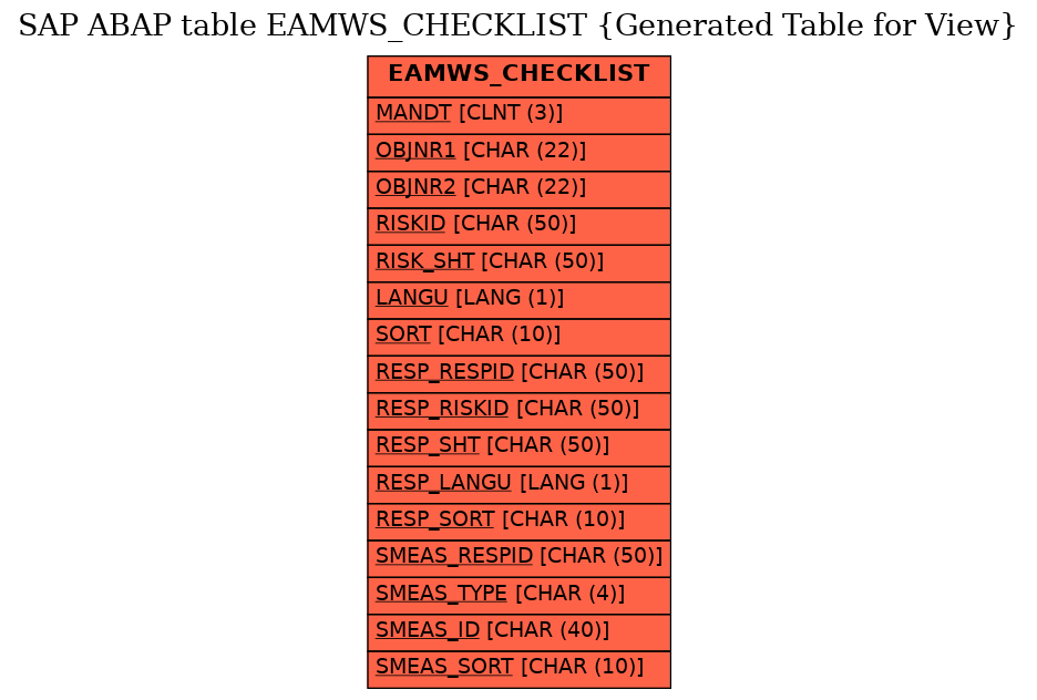 E-R Diagram for table EAMWS_CHECKLIST (Generated Table for View)