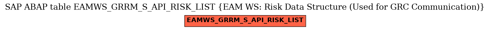 E-R Diagram for table EAMWS_GRRM_S_API_RISK_LIST (EAM WS: Risk Data Structure (Used for GRC Communication))