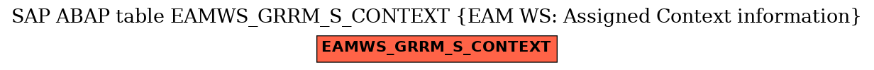 E-R Diagram for table EAMWS_GRRM_S_CONTEXT (EAM WS: Assigned Context information)