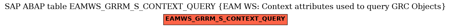 E-R Diagram for table EAMWS_GRRM_S_CONTEXT_QUERY (EAM WS: Context attributes used to query GRC Objects)