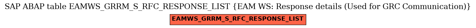 E-R Diagram for table EAMWS_GRRM_S_RFC_RESPONSE_LIST (EAM WS: Response details (Used for GRC Communication))