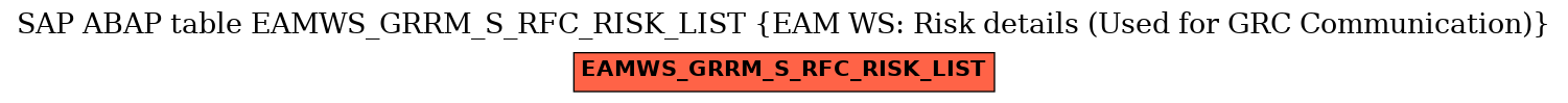 E-R Diagram for table EAMWS_GRRM_S_RFC_RISK_LIST (EAM WS: Risk details (Used for GRC Communication))