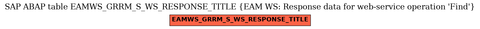 E-R Diagram for table EAMWS_GRRM_S_WS_RESPONSE_TITLE (EAM WS: Response data for web-service operation 'Find')