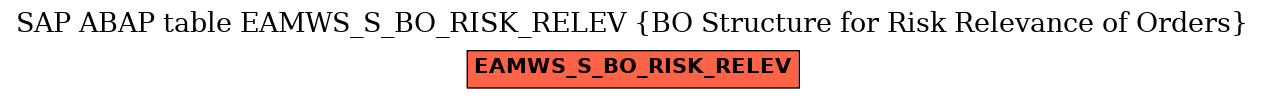 E-R Diagram for table EAMWS_S_BO_RISK_RELEV (BO Structure for Risk Relevance of Orders)