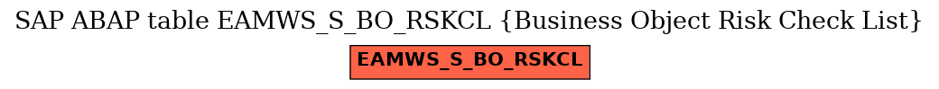 E-R Diagram for table EAMWS_S_BO_RSKCL (Business Object Risk Check List)