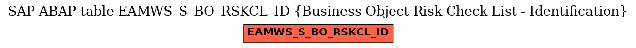 E-R Diagram for table EAMWS_S_BO_RSKCL_ID (Business Object Risk Check List - Identification)