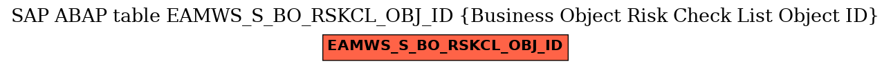 E-R Diagram for table EAMWS_S_BO_RSKCL_OBJ_ID (Business Object Risk Check List Object ID)
