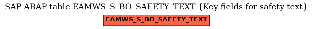 E-R Diagram for table EAMWS_S_BO_SAFETY_TEXT (Key fields for safety text)