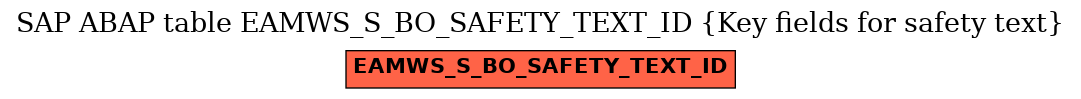 E-R Diagram for table EAMWS_S_BO_SAFETY_TEXT_ID (Key fields for safety text)