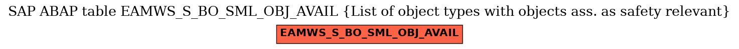 E-R Diagram for table EAMWS_S_BO_SML_OBJ_AVAIL (List of object types with objects ass. as safety relevant)