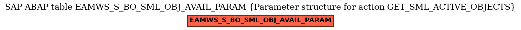 E-R Diagram for table EAMWS_S_BO_SML_OBJ_AVAIL_PARAM (Parameter structure for action GET_SML_ACTIVE_OBJECTS)