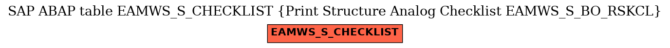 E-R Diagram for table EAMWS_S_CHECKLIST (Print Structure Analog Checklist EAMWS_S_BO_RSKCL)