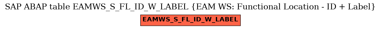 E-R Diagram for table EAMWS_S_FL_ID_W_LABEL (EAM WS: Functional Location - ID + Label)