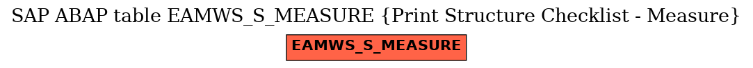 E-R Diagram for table EAMWS_S_MEASURE (Print Structure Checklist - Measure)