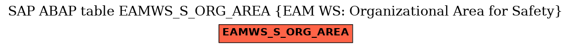 E-R Diagram for table EAMWS_S_ORG_AREA (EAM WS: Organizational Area for Safety)