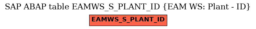 E-R Diagram for table EAMWS_S_PLANT_ID (EAM WS: Plant - ID)