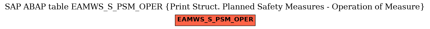 E-R Diagram for table EAMWS_S_PSM_OPER (Print Struct. Planned Safety Measures - Operation of Measure)