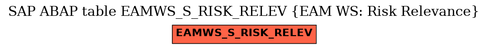 E-R Diagram for table EAMWS_S_RISK_RELEV (EAM WS: Risk Relevance)