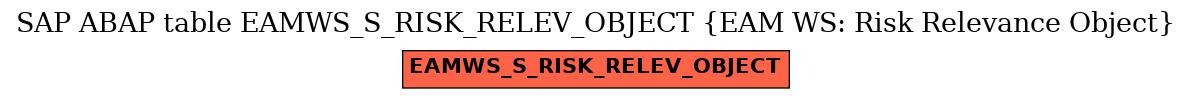 E-R Diagram for table EAMWS_S_RISK_RELEV_OBJECT (EAM WS: Risk Relevance Object)