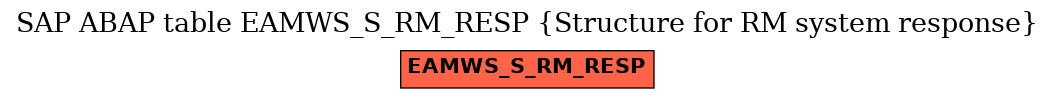 E-R Diagram for table EAMWS_S_RM_RESP (Structure for RM system response)