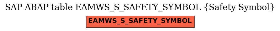 E-R Diagram for table EAMWS_S_SAFETY_SYMBOL (Safety Symbol)