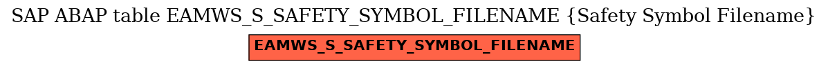 E-R Diagram for table EAMWS_S_SAFETY_SYMBOL_FILENAME (Safety Symbol Filename)