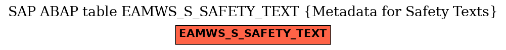 E-R Diagram for table EAMWS_S_SAFETY_TEXT (Metadata for Safety Texts)