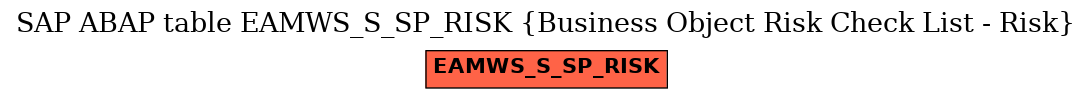 E-R Diagram for table EAMWS_S_SP_RISK (Business Object Risk Check List - Risk)