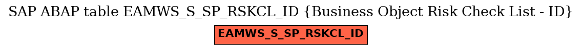 E-R Diagram for table EAMWS_S_SP_RSKCL_ID (Business Object Risk Check List - ID)