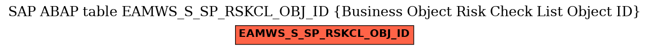 E-R Diagram for table EAMWS_S_SP_RSKCL_OBJ_ID (Business Object Risk Check List Object ID)