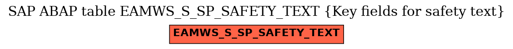 E-R Diagram for table EAMWS_S_SP_SAFETY_TEXT (Key fields for safety text)