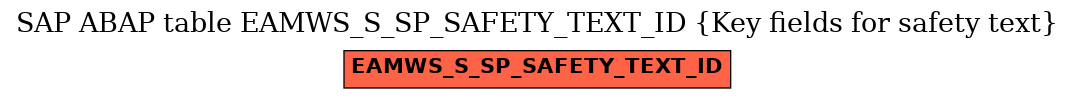 E-R Diagram for table EAMWS_S_SP_SAFETY_TEXT_ID (Key fields for safety text)