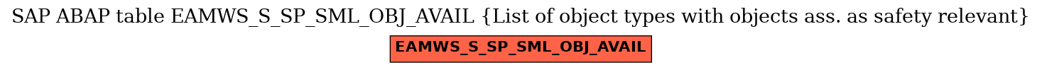 E-R Diagram for table EAMWS_S_SP_SML_OBJ_AVAIL (List of object types with objects ass. as safety relevant)