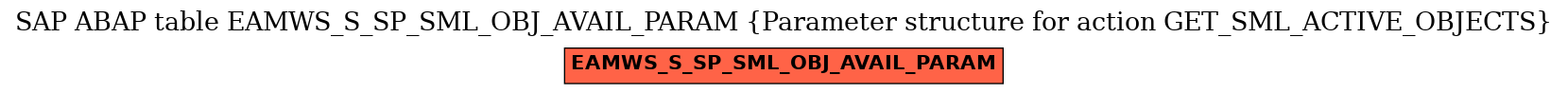 E-R Diagram for table EAMWS_S_SP_SML_OBJ_AVAIL_PARAM (Parameter structure for action GET_SML_ACTIVE_OBJECTS)