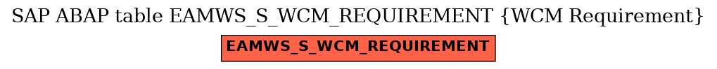 E-R Diagram for table EAMWS_S_WCM_REQUIREMENT (WCM Requirement)